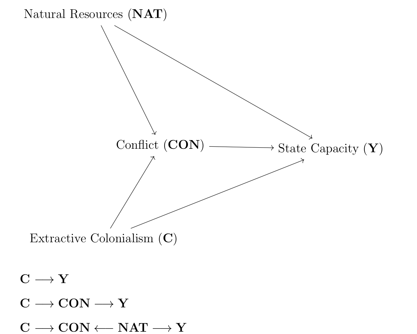 DAGs, Regression Discontinuity and Instrumental Variables